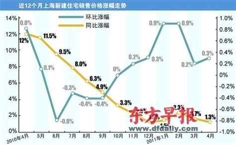 上海房价的今生与来世（下）：2016房价暴涨的背后 - 知乎