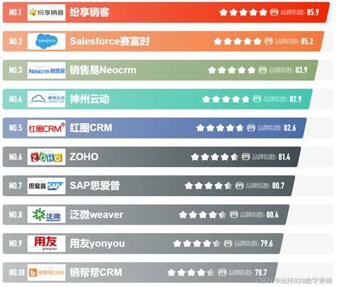 全球互联网公司排名（世界十大互联网公司排名）-蓝鲸创业社