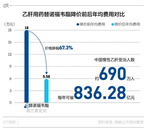 70万一针天价药降至3万多！新年第一天，上海医保患者用上了！_天价药自费降至数千元 多地患者开打_诺西那生_李秀花