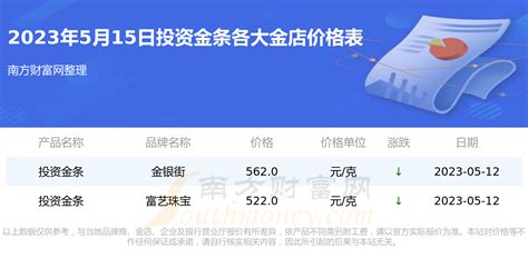 中国银行金条价格今天多少一克（2022年02月21日）-金条-金投网