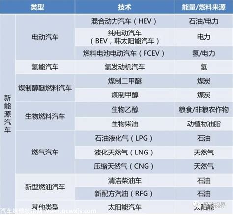 没有电池管理系统（BMS）的核心技术，中国新能源车靠什么弯道超车？ - 电池中国网