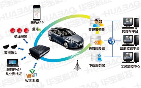 校车4G视频车辆定位监控系统