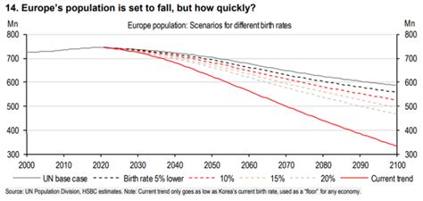 韩国人口进入零时代，中国也好不到哪去！试管婴儿为啥还这么火|韩元|试管婴儿|生育率_新浪新闻