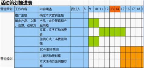 淘宝用户体系运营，你知道多少？这些你是否了解！（拆解淘宝用户运营下） - 脉脉