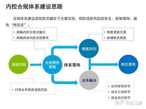 从《中央企业合规管理办法》谈企业合规管理体系一体化融合-江苏省钢铁行业协会