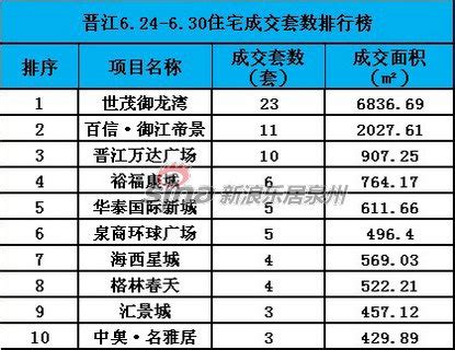 2017年晋江前50名作者排行榜图片