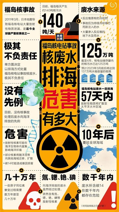 一图看懂日本核废水排入大海的危害有多大 - OFweek环保网