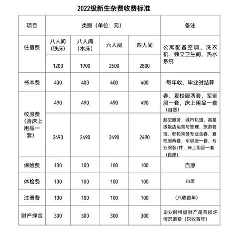 2022~2023学年第一学期学生餐费退费- 校务公开- 各类公示-苏州市吴江区八都学校初中部