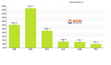 2022年1-12月：31省市(自治区）规模以上工业企业累计亏损企业亏损总额排行出炉，广东省为1744.7亿元，居全国榜首_报告大厅