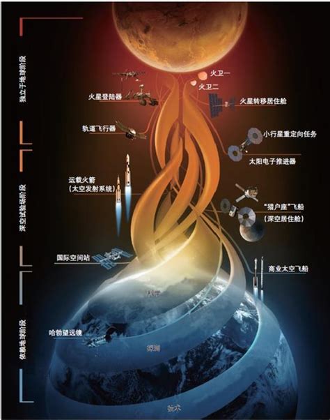 中国2020年将探测火星 起步虽晚却或“弯道超车”_凤凰网