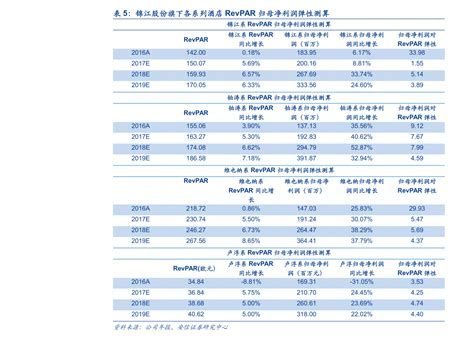 中国股市：收藏！甲醇汽车概念股大全（名单） - 知乎