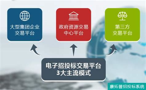 康拓普：中国电子招投标3大主流模式，未来何去何从？ - 知乎
