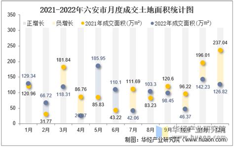 2022年六安市GDP2004.6亿元，同比增长4.2%_六安GDP_聚汇数据