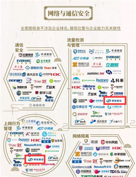 网际思安蝉联荣登《中国网络安全行业全景图》-北京网际思安科技有限公司