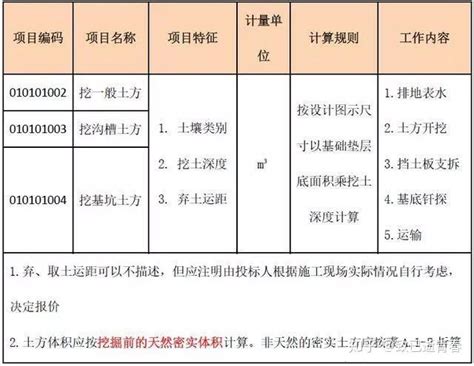 广东省各地级市建设工程计价程序及费用计算（2003年）_电气计算实例_土木在线