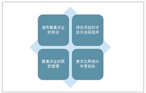 2020年中国债券市场发行规模及市场发展前景分析[图]_智研咨询