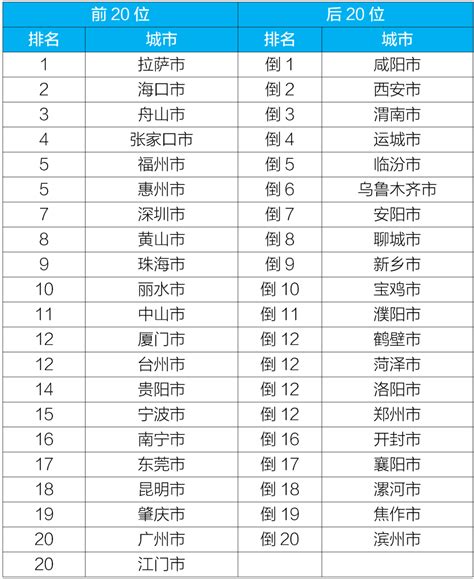 惠州十大夏季旅游景点-惠州夏天适合避暑玩水的地方 - 排行榜345