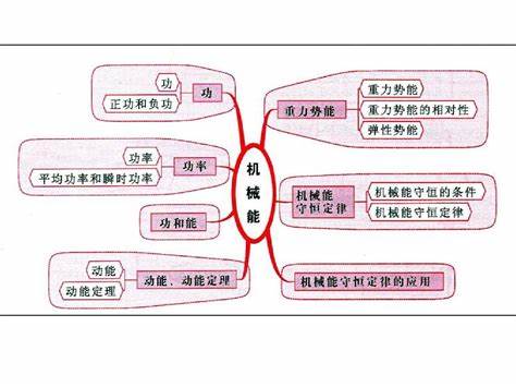 机械设计基础知识点整理