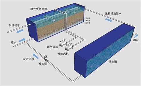 大型一体化超滤系统-超滤膜系统设备-深圳市凯宏膜环保科技有限公司