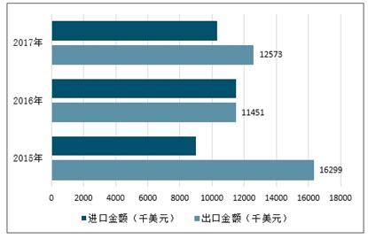 丝网印刷机市场分析报告_2021-2027年中国丝网印刷机市场前景研究与市场供需预测报告_中国产业研究报告网