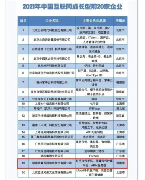 大数据解析2022年度河南省物业企业市场领先地位-大河新闻