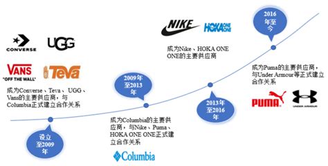 Nike 品牌战略分析|平面|PPT/Keynote|Aphla - 原创作品 - 站酷 (ZCOOL)