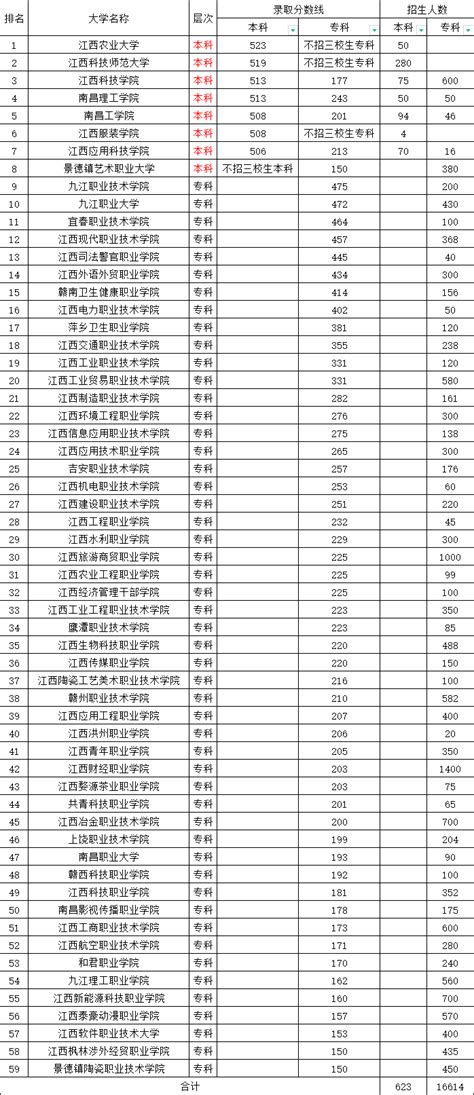 广东春季高考可以考本科吗？2023广东春季高考本科招生院校名单