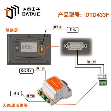 SDH网络架构与设备应用-深圳市宏晟通信技术有限公司