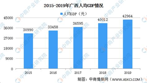 2010-2019年广西壮族自治区GDP及各产业增加值统计_华经情报网_华经产业研究院