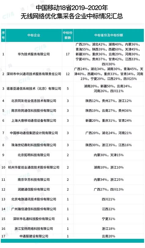 中国移动安徽app免费下载安装-中国移动安徽网上营业厅下载v7.3.0 安卓版-单机手游网