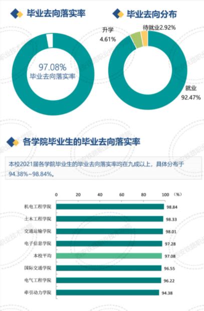 武汉铁路桥梁职业学院就业率及就业前景怎么样（含就业质量报告）
