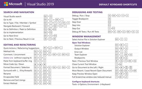 Visual Studio Code 常用快捷键大全 - 知乎