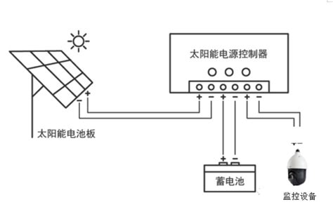 太阳能供电系统安装注意事项 - 广东未蓝新能源科技有限公司