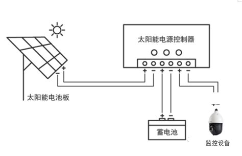 太阳能安装示意图图片 太阳能安装示意图图片