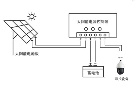 阳台壁挂式太阳能热水器原理|价格|优缺点汇总 - 家电 - 装一网