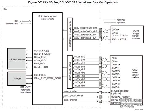 常见摄像机外部接口类型_摄像头接口类型-CSDN博客