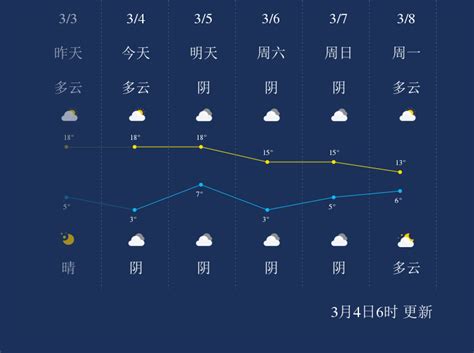 西安正式进入“零下”模式！接下来的天气，老_百家天气预报网