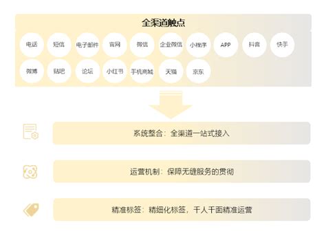 联系我们-智能客服外包公司-上海维音客服系统