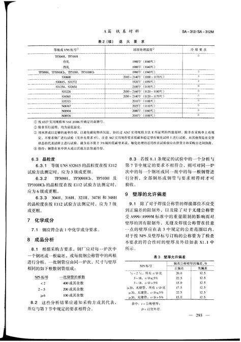 DIN6796碟形垫圈_产品展示_广东史特牢紧扣系统有限公司