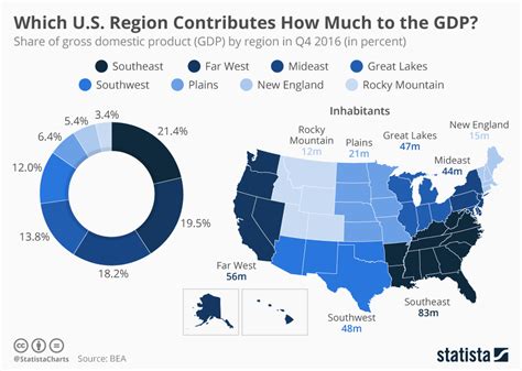 2021年中美GDP数据对比：美国更胜一筹_GDP社区_聚汇数据