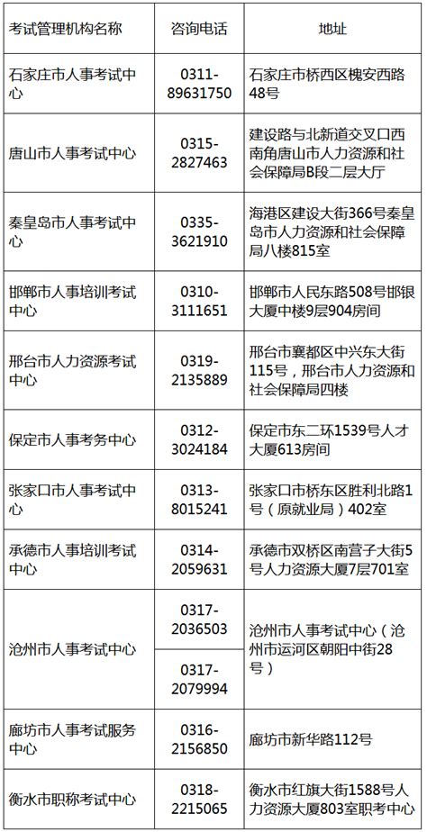 河北人事考试网发布：2022年河北一级造价师考试暂停举行公告