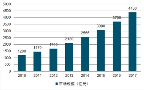 医疗器械市场分析报告_2020-2026年中国医疗器械市场全景调查与前景趋势报告_中国产业研究报告网
