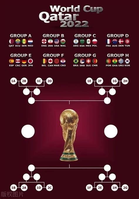 世界杯16强产生14席，下轮对阵出炉，西班牙输球避开巴西和阿根廷|西班牙|巴西|世界杯_新浪新闻