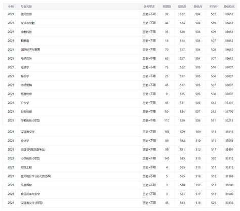 徐州工程学院专业排名一览表_徐州工程学院哪些专业比较好_4221学习网