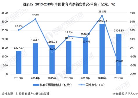 中国彩票行业发展趋势调研与未来前景研究报告（2022-2029年）_观研报告网