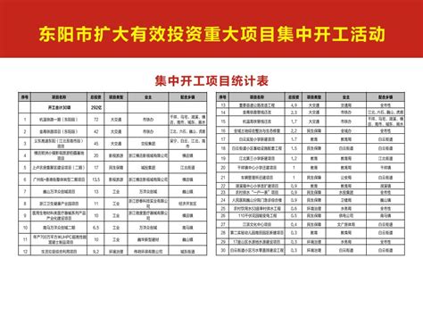 沂南县2023年第一季度重大项目集中开工仪式举行_临沂民生_临沂_齐鲁网