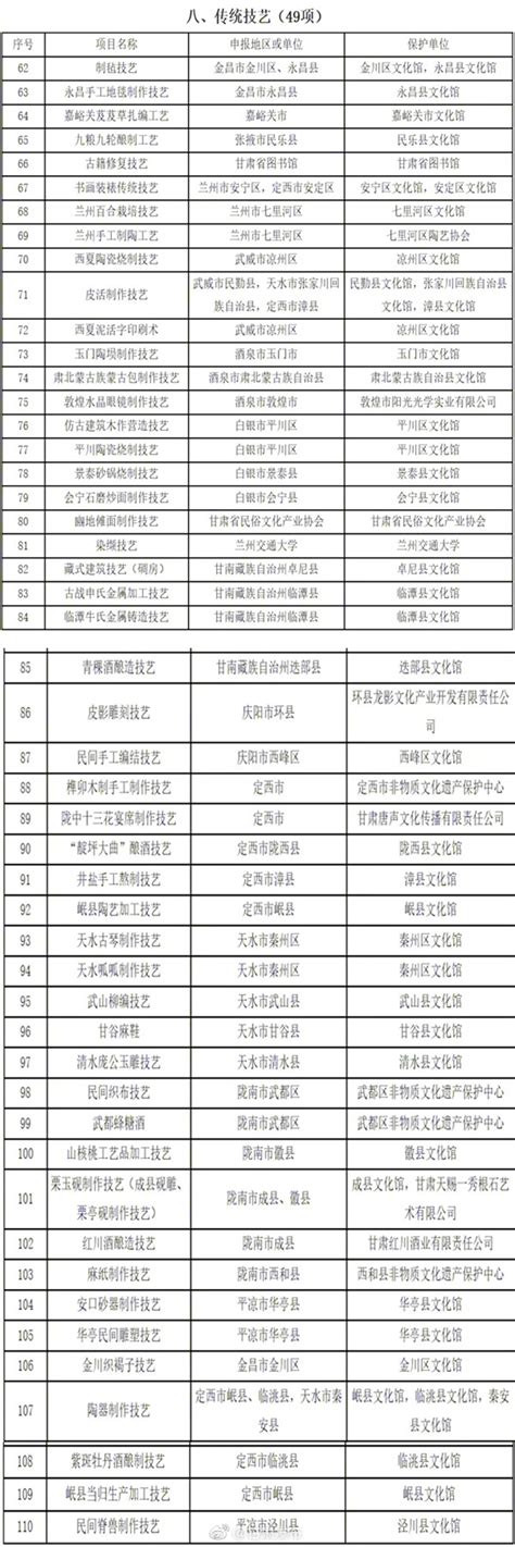 我市在2018年甘肃省基础教育教学成果初评选中成绩显著