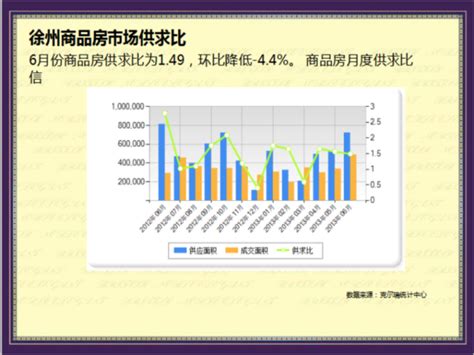 2021年1月徐州房地产企业销售业绩排行榜 新年伊始，徐州 房地产 市场延续较高活跃度，1月成交金额创下自2017年5月以来的最高值。土地经历 ...