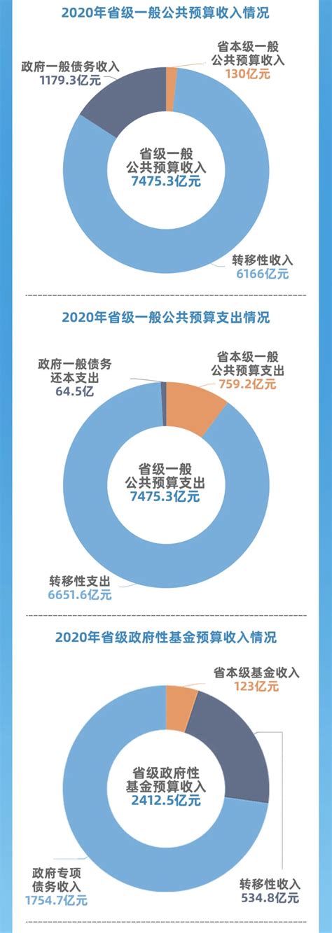 湖北省财政厅2022年政府信息公开工作年度报告-湖北省财政厅