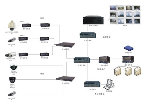 视频监控系统安装全过程讲解-华安瑞成(北京)科技有限公司